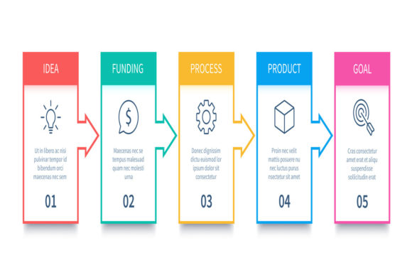 How Process Charts Simplify Complex Workflows and Boost Business Efficiency